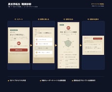 集客できる診断コンテンツ、スマホ最適で作ります イメージ1