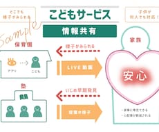 一目で分かるインフォグラフィック描きます ★パワポ、説明資料、議事録など、文章を読まなくてもわかる図へ