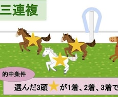 ３連複●過去の統計で編み出した競馬予想で的中します
