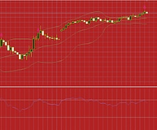 RSI・ボリンジャー逆張りインジケーター提供します 矢印・背景色・アラートでお知らせします！