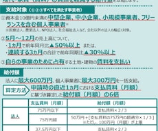 家賃支援給付金の疑問点お答えします 家賃支援給付金の疑問にお答えします。不備対応についてもOK！