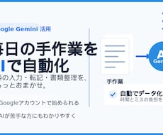 その手入力もう卒業！書類作業をAIにおまかせします 毎日の入力・転記・書類整理をGeminiでまるっと自動化