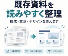 既存資料の構成とデザインを読みやすく整えます イメージ1