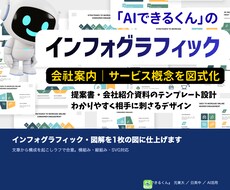 インフォグラフィック・図解を1枚の図に仕上げます イメージ1