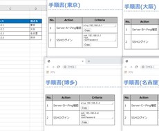 ExcelからのHTML自動作成ツール作成します イメージ1
