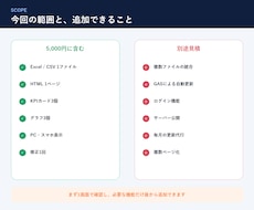 Excel・CSVを1画面レポートにします イメージ1