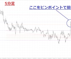 1章逆張り手法を教えます トレンド、レンジ毎にエントリーポイント複数あります！