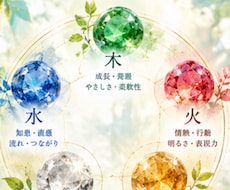 四柱推命で月ごとの運気を6ヶ月間占います イメージ1