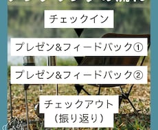 あなたのプレゼン、会議を通るようにします イメージ1
