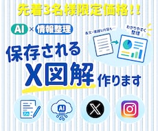 読まれる投稿に！先着3名限定でX図解を制作します 先着3名様限定！投稿内容を分かりやすく図解にまとめます