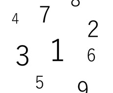 数秘術の個人表を作成します イメージ1