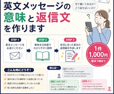 英文メッセージの意味と返信文を作ります イメージ1