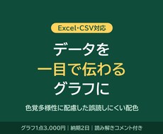 データを一目で伝わるグラフにします イメージ1