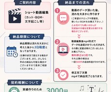 ショート動画編集します イメージ1