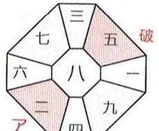 九星氣学で自分を好きになるキッカケアドバイスします イメージ1