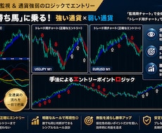 通貨強弱トレード手法で、チャート監視を楽にします イメージ1
