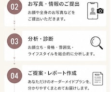 外見改善案を完全オーダーメイドで作ります イメージ1