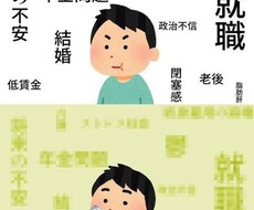 メッセージ形式で心理カウンセリング致します