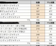個人古着屋様 向け 簡単な在庫管理表を作成します イメージ1