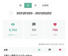 noteであなたの魅力とともに記事を宣伝します イメージ1