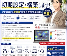 Google/Meta広告の初期設定・構築します イメージ1