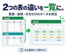 2つのExcel・CSVの差分を一覧にします イメージ1
