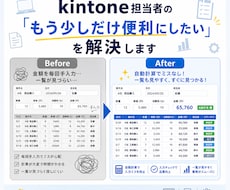 kintoneアプリ制作、カスタマイズします kintoneの「もう少しだけ便利にしたい」を解決します