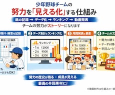 卒団・記念に｜少年野球の成長記録＆動画を制作します イメージ1