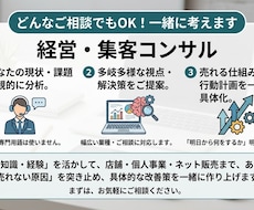 店舗・個人事業、売れない原因を徹底分析します イメージ1