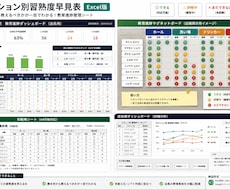 飲食店向け教育進捗管理表を作成します ｢誰｣に｢何｣を教えるのかを見える化します