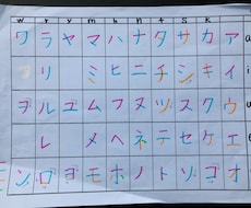 ネイティブの意見も交えながらよりリアルな翻訳します イメージ1