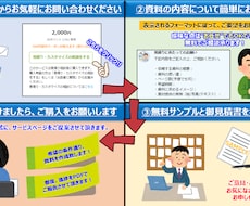 シンプルで分かりやすい資料を格安で作成します パワポ/Excelを使った資料など、無料でサンプル提案します
