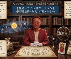 仕事と対人の強みを活かす行動の取扱説明書を作ります イメージ1
