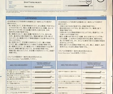 英語勉強中な方の日常英会話のサポートします イメージ1