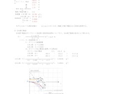ダムの洪水吐、導流部、減勢工を算定します 技術士が土木ビジネスの支援で水理計算をします