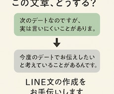 あなたの心をLINE・謝罪文・就活文書を代筆します イメージ1
