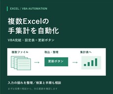 複数Excelの集計をVBAで自動化します イメージ1