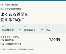問い合わせ履歴をFAQ最大10組に整理します 同じ質問ばかり来ていませんか？履歴から先回りQ&Aへ
