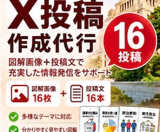 X用の図解画像と投稿文を16セット制作します イメージ1