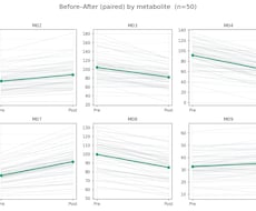 Pythonでデータのグラフ作成・可視化をします イメージ1
