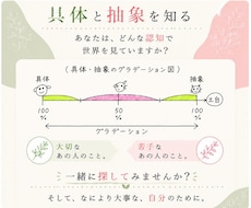 あなたの認知を一緒に探します 自分や相手を理解する新しい視点です