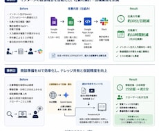 難解用語ゼロ！営業・業務の面倒をAIで楽にします イメージ1