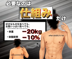 20キロ痩せた本質を２週間で教えます イメージ1