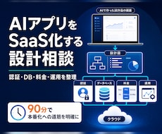 AIで作ったアプリをSaaS化する設計を整理します イメージ1