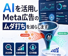 AIを活用しMeta広告のムダ打ちを減らします イメージ1