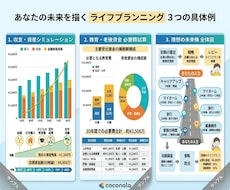 家計と将来のお金をFPが整理します イメージ1