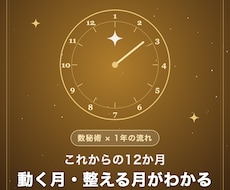 数秘術でこれから1年の流れを占います イメージ1