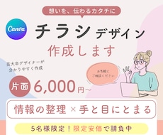 高品質！情報を整理したチラシを作成します イメージ1