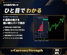 MT4/MT5通貨の強弱を強い順にバーで表示します イメージ1