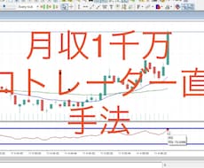 FXプロトレーダー愛用初心者もできる手法教えます 初心者でもできる分かりやすく明確な手法2つも教えます！